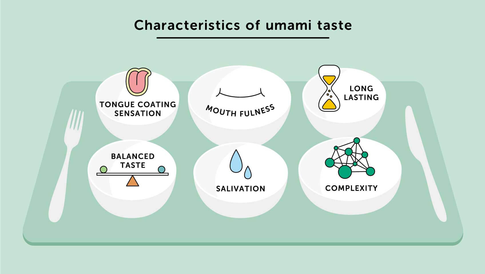 ¿Qué son las características del sabor de Umami?