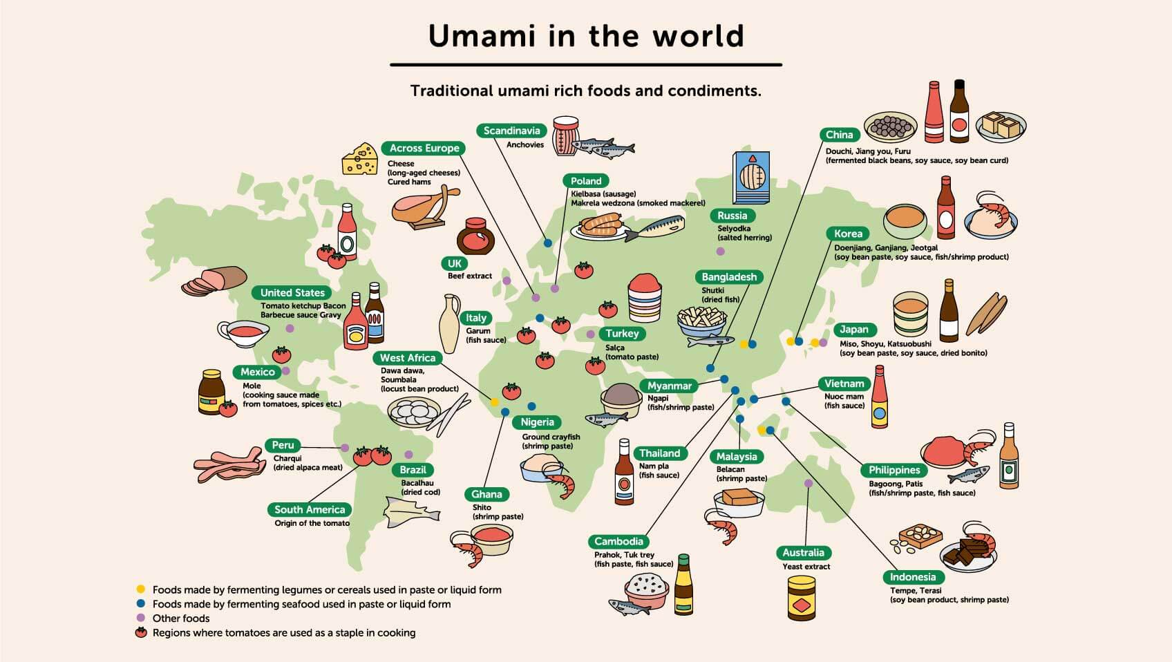 Alimentos y condimentos tradicionales ricos en umami