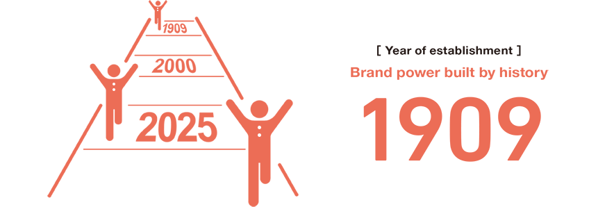 Year of establishment Brand power built by history 1909