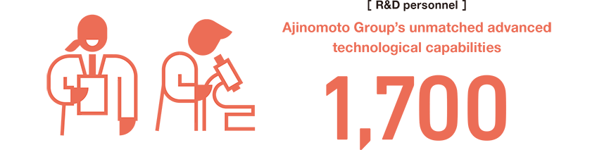 R&D personnel 1,700