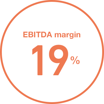 Margen EBITDA 19%