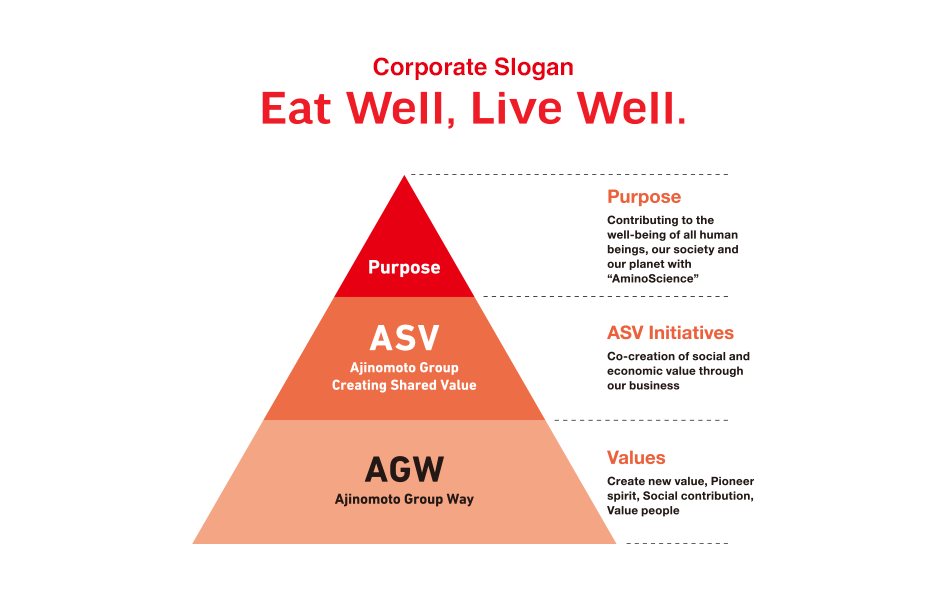 Eat Well,Live Well.